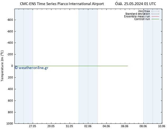     CMC TS  25.05.2024 01 UTC