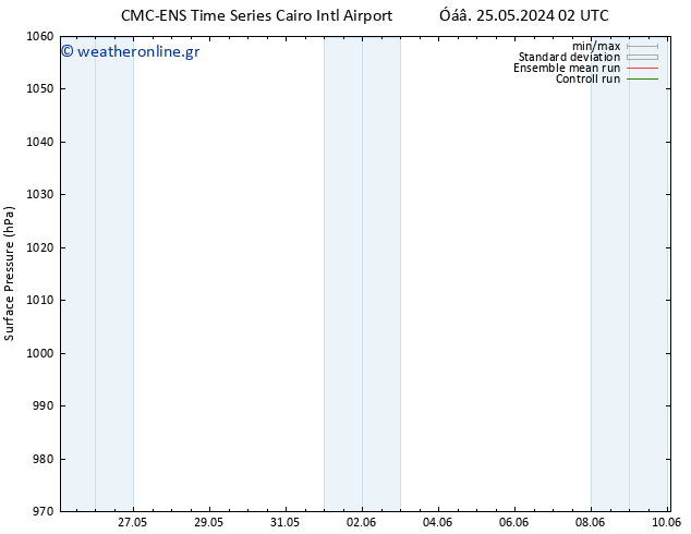      CMC TS  31.05.2024 14 UTC