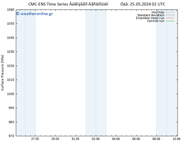      CMC TS  26.05.2024 20 UTC