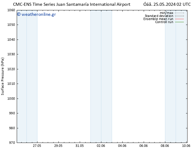      CMC TS  02.06.2024 14 UTC