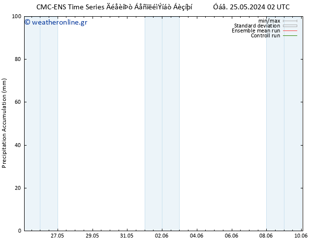 Precipitation accum. CMC TS  06.06.2024 08 UTC