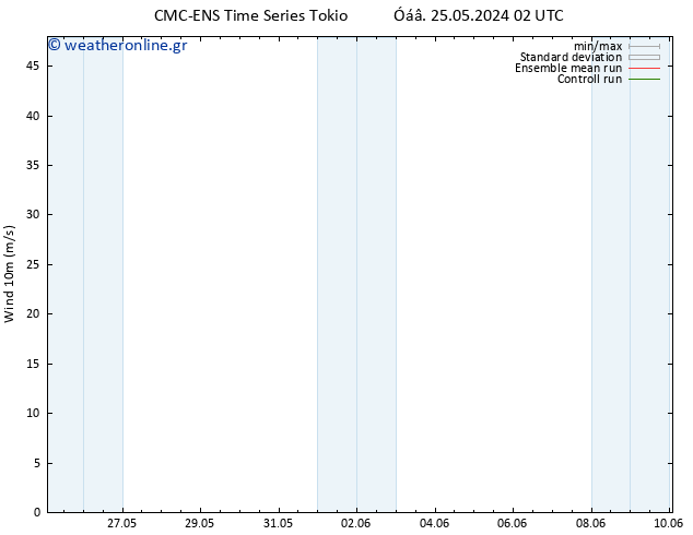  10 m CMC TS  01.06.2024 08 UTC