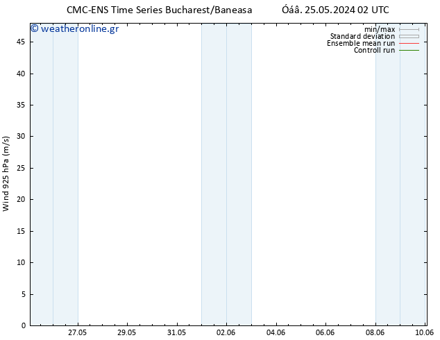  925 hPa CMC TS  04.06.2024 02 UTC