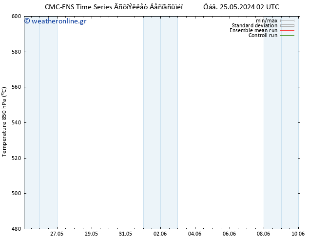 Height 500 hPa CMC TS  03.06.2024 02 UTC