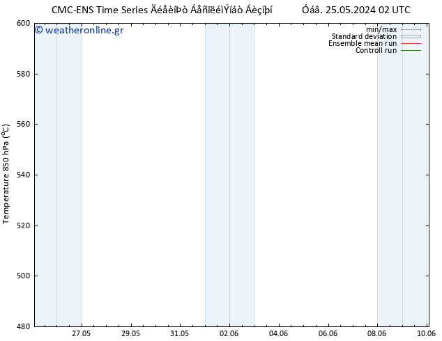 Height 500 hPa CMC TS  29.05.2024 02 UTC