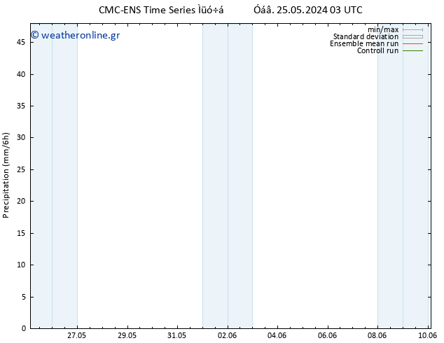  CMC TS  29.05.2024 21 UTC