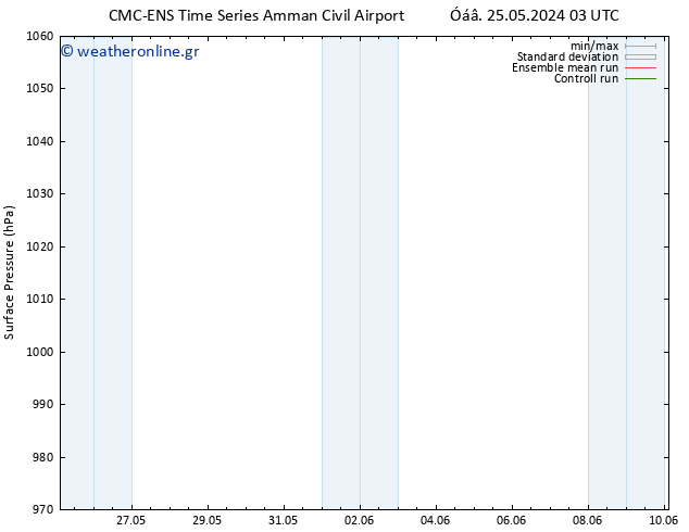      CMC TS  01.06.2024 15 UTC