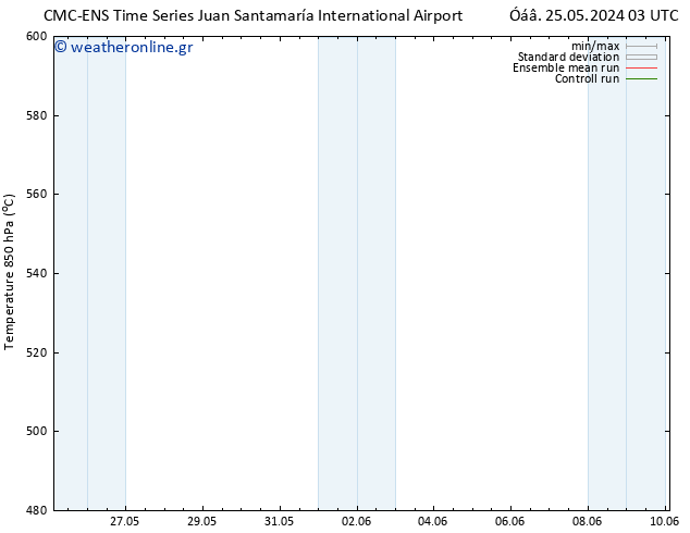 Height 500 hPa CMC TS  29.05.2024 09 UTC