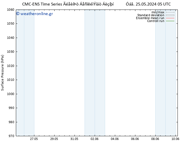      CMC TS  30.05.2024 11 UTC