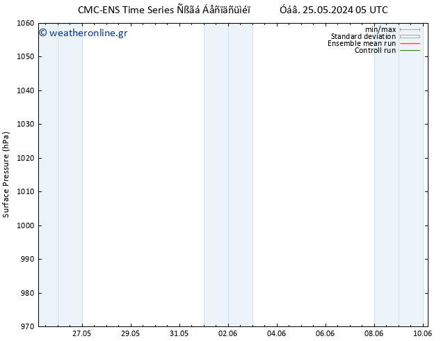      CMC TS  25.05.2024 05 UTC