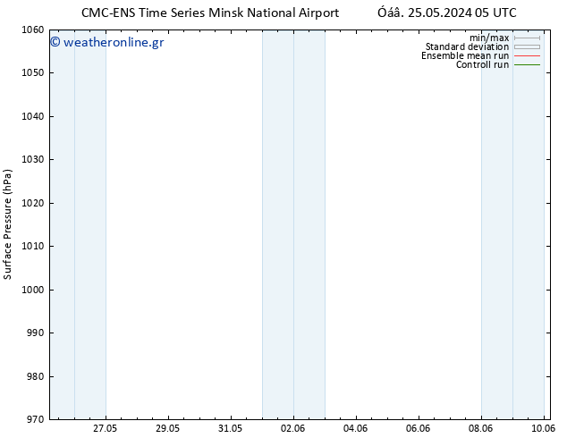      CMC TS  30.05.2024 23 UTC