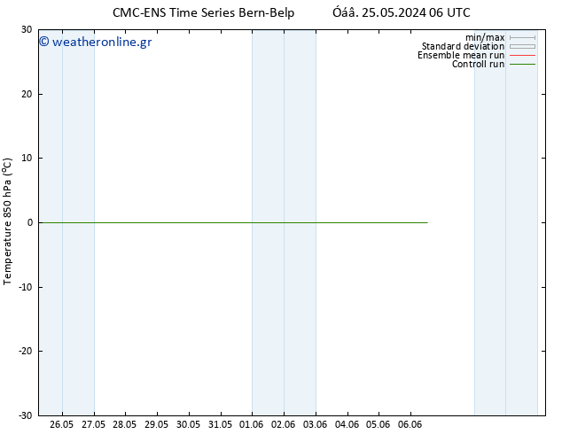 Temp. 850 hPa CMC TS  04.06.2024 12 UTC