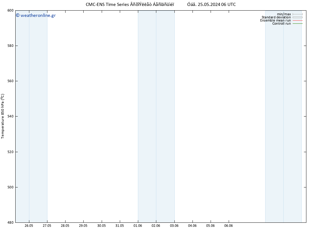 Height 500 hPa CMC TS  03.06.2024 06 UTC