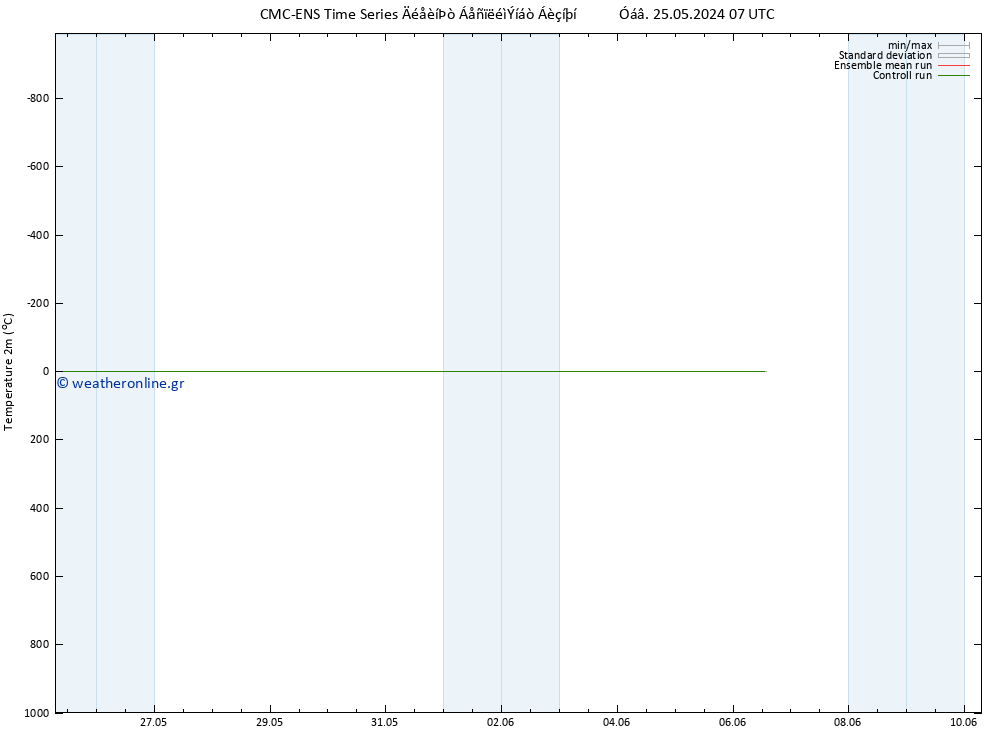     CMC TS  02.06.2024 07 UTC