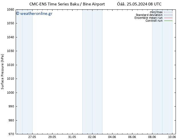      CMC TS  06.06.2024 08 UTC