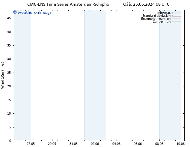  10 m CMC TS  04.06.2024 08 UTC