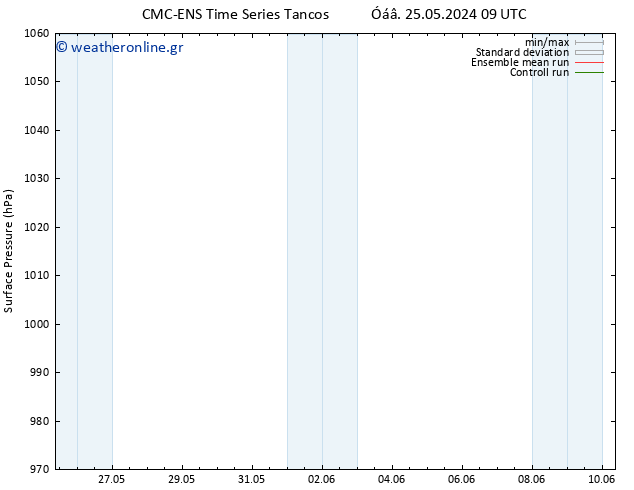      CMC TS  02.06.2024 09 UTC