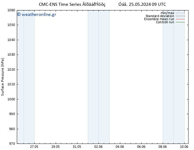      CMC TS  25.05.2024 09 UTC