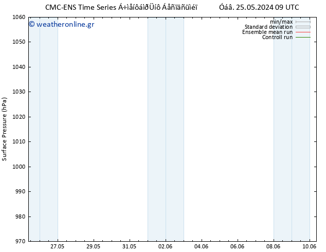      CMC TS  29.05.2024 15 UTC