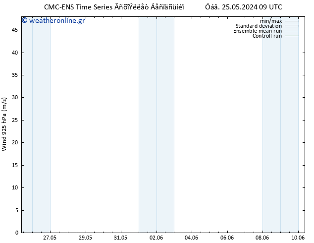  925 hPa CMC TS  01.06.2024 21 UTC