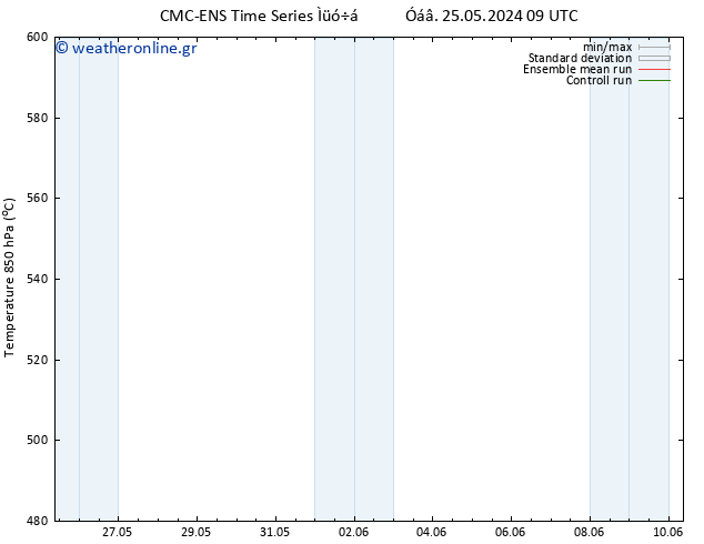 Height 500 hPa CMC TS  03.06.2024 09 UTC