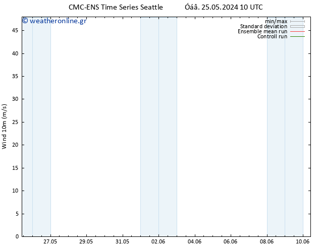  10 m CMC TS  06.06.2024 16 UTC