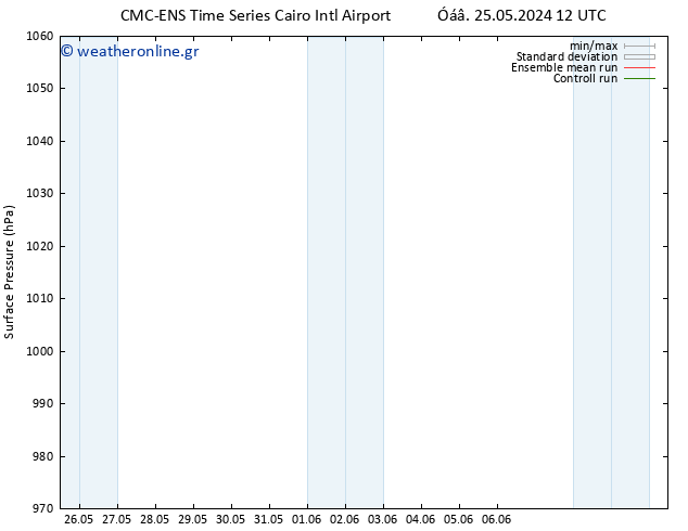      CMC TS  25.05.2024 18 UTC