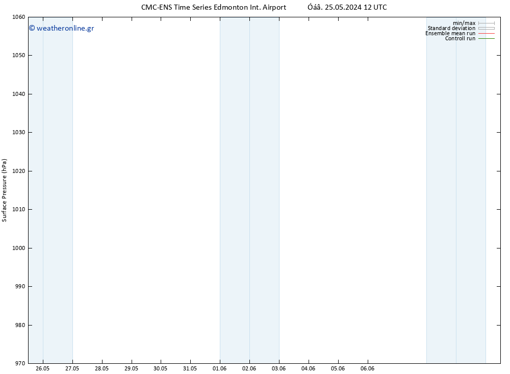      CMC TS  06.06.2024 18 UTC