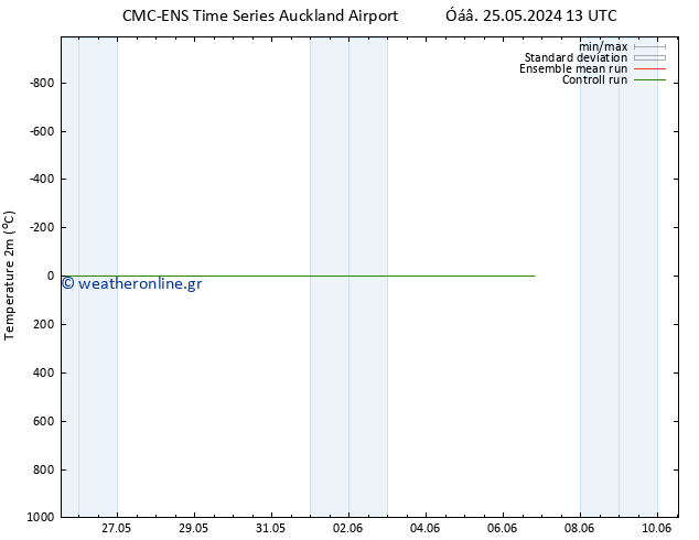     CMC TS  25.05.2024 13 UTC