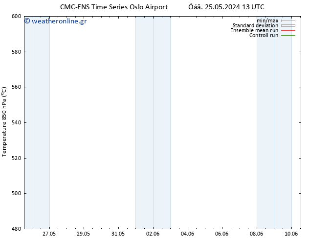 Height 500 hPa CMC TS  26.05.2024 19 UTC