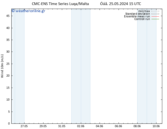  10 m CMC TS  04.06.2024 15 UTC