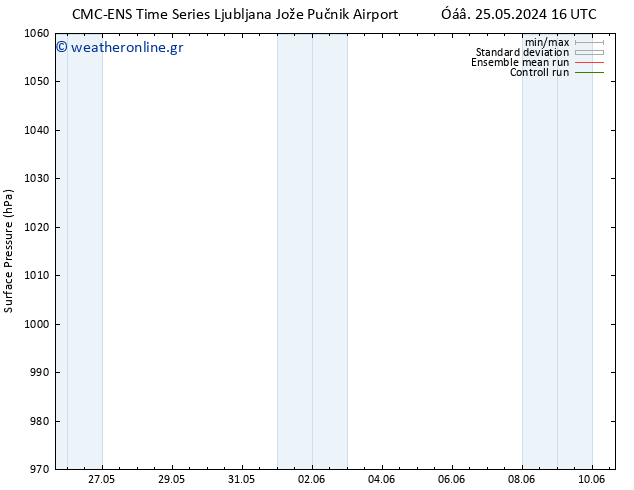      CMC TS  25.05.2024 22 UTC