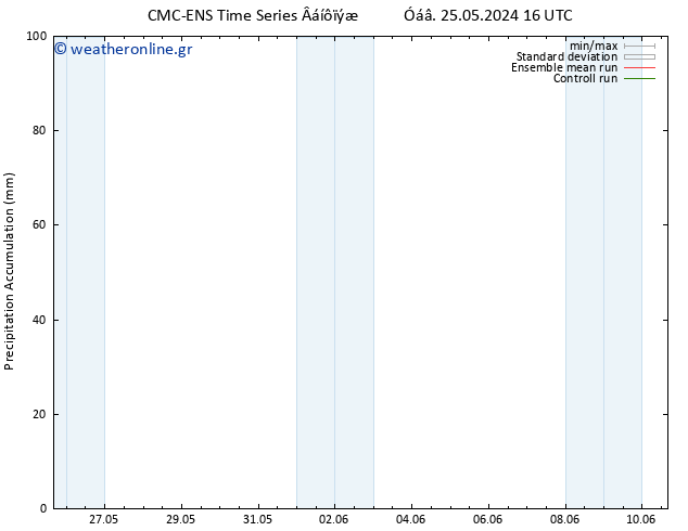 Precipitation accum. CMC TS  26.05.2024 10 UTC