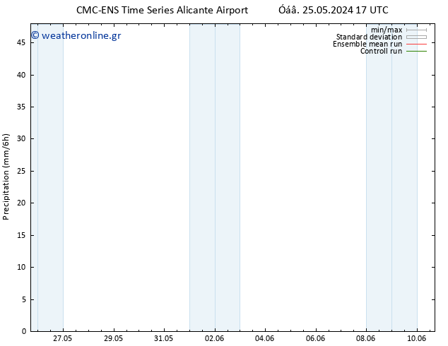  CMC TS  02.06.2024 17 UTC