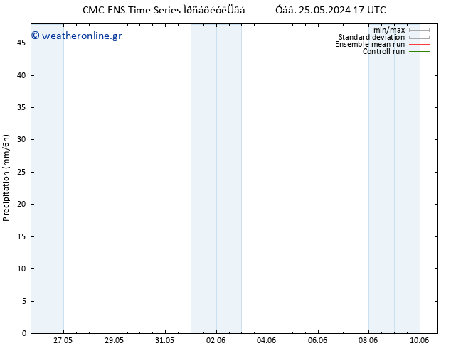  CMC TS  02.06.2024 17 UTC