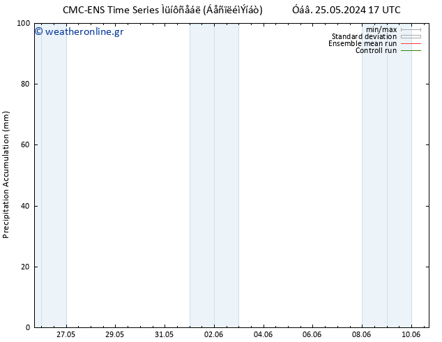 Precipitation accum. CMC TS  01.06.2024 17 UTC
