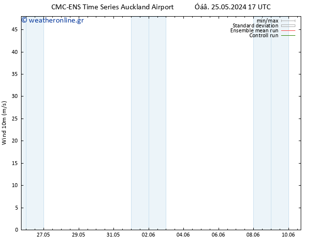  10 m CMC TS  25.05.2024 17 UTC