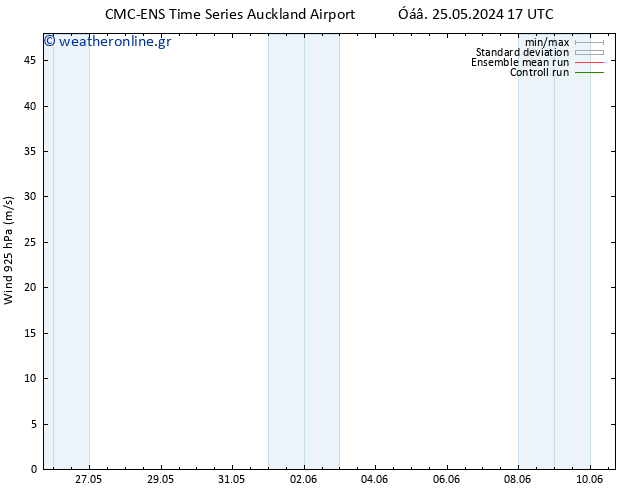  925 hPa CMC TS  27.05.2024 05 UTC