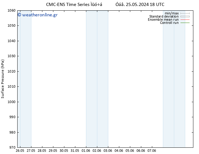      CMC TS  30.05.2024 06 UTC