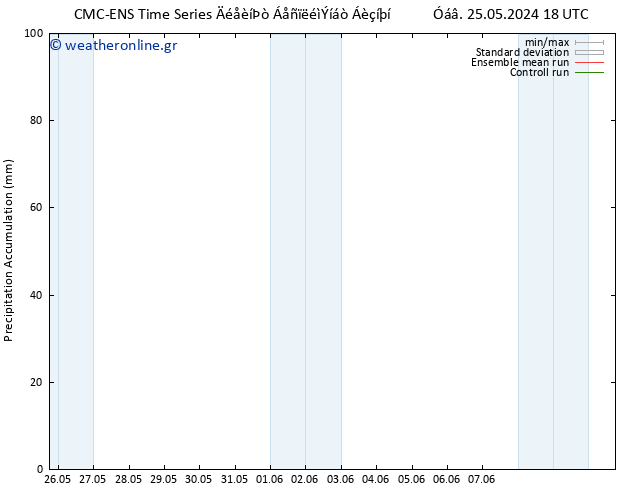 Precipitation accum. CMC TS  07.06.2024 00 UTC