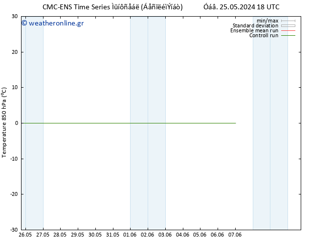 Temp. 850 hPa CMC TS  29.05.2024 18 UTC