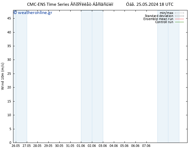  10 m CMC TS  04.06.2024 18 UTC