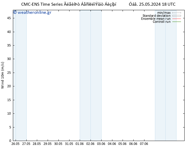  10 m CMC TS  25.05.2024 18 UTC