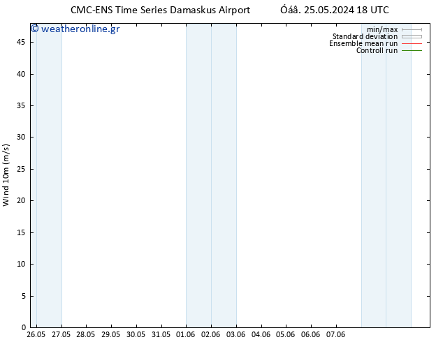  10 m CMC TS  02.06.2024 06 UTC