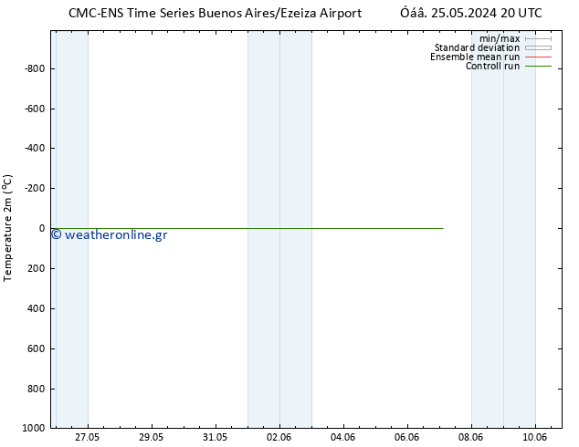     CMC TS  02.06.2024 08 UTC