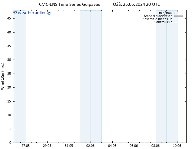  10 m CMC TS  28.05.2024 02 UTC