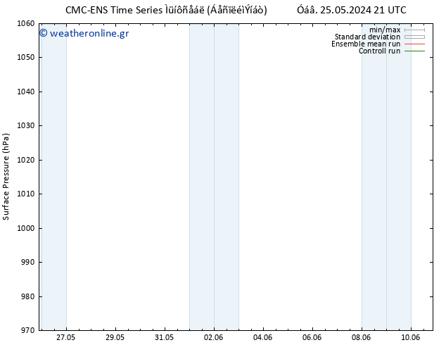      CMC TS  01.06.2024 21 UTC