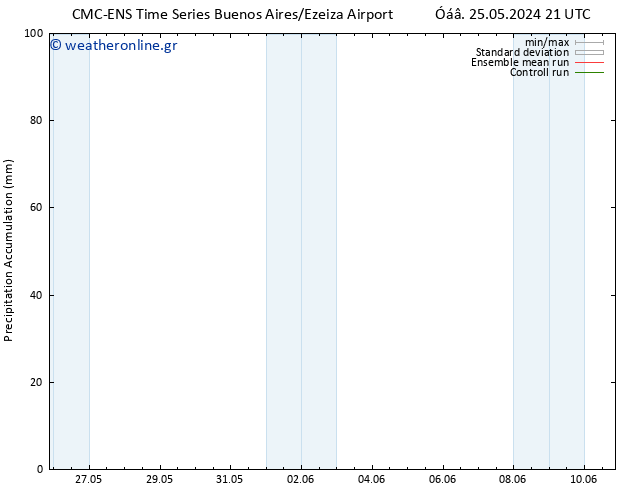 Precipitation accum. CMC TS  30.05.2024 03 UTC