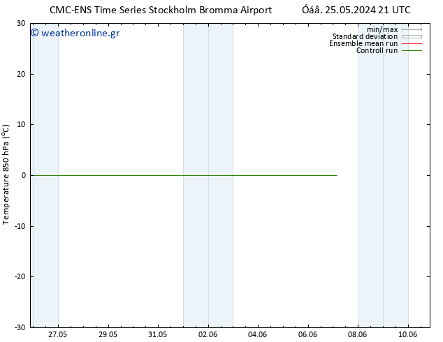 Temp. 850 hPa CMC TS  04.06.2024 21 UTC