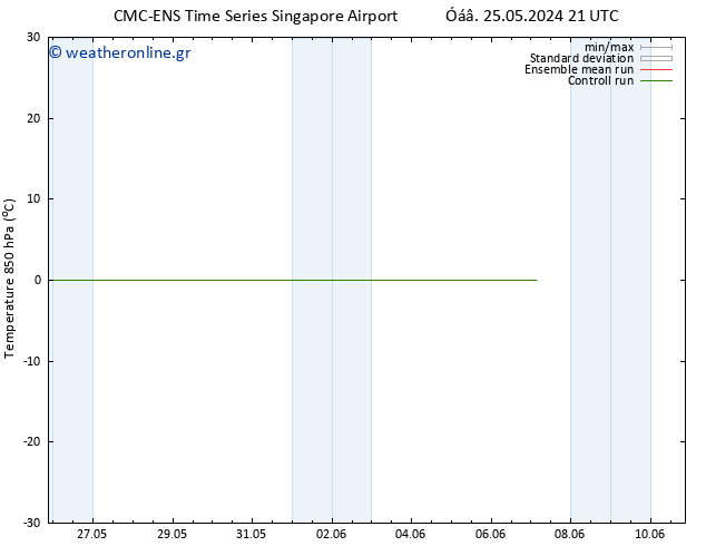 Temp. 850 hPa CMC TS  29.05.2024 21 UTC